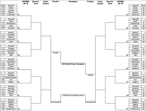 Excel Spreadsheets Help 2014 World Cup Bracket in Excel Excel, Excel