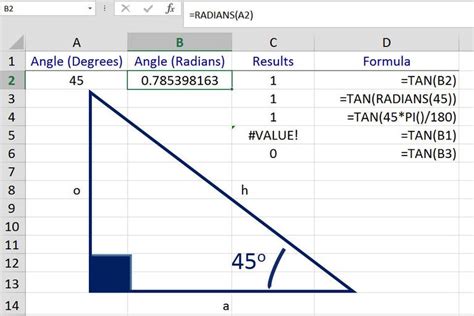 Excel TAN Function How to Find the Tangent Angle