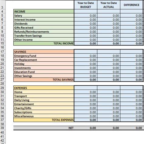 Excel Template For Budget