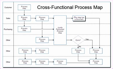 Excel Template For Process Mapping