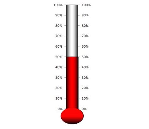 Excel Thermometer Chart Free Download & How to Create Automate Excel