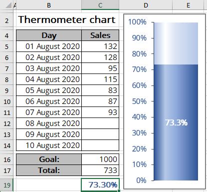 Excel Thermometer Chart Free Download How To Create Automate Excel