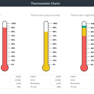 Excel Thermometer Chart Template Adnia Solutions