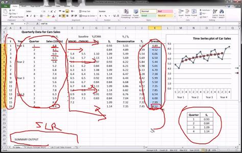 Excel Time Series Forecasting Part 3 of 3 Time series, Excel
