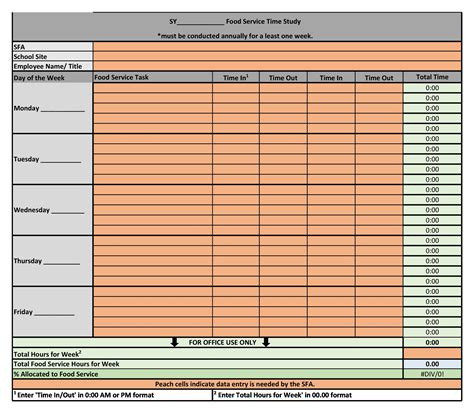 Excel Time Study Template
