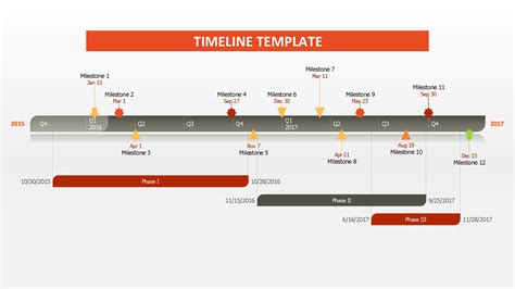 Excel Timeline Template serat