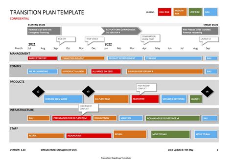 Excel Transition Plan Template Four Formats