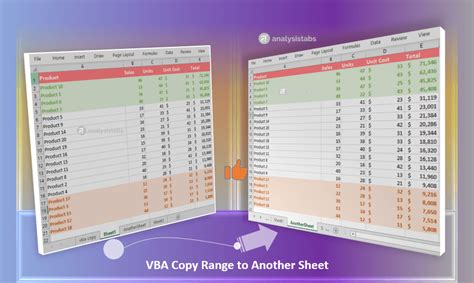 Excel VBA Copy Range to Another Sheet with Formatting Analysistabs