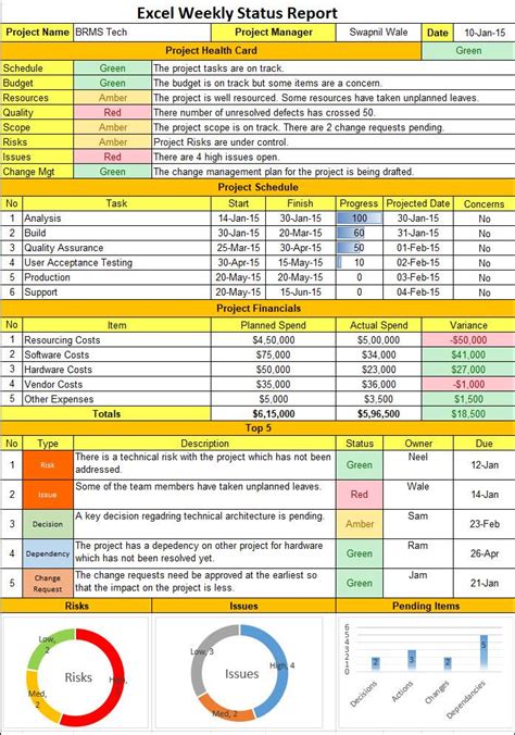 Excel Weekly Status Report Template Techno PM Project Management