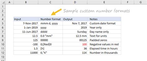 Excel basic to advanced course pdf.  Create custom number formats Populate...