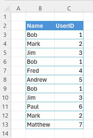 Excel create unique id for duplicates.  If you wish to create a unique identfier in Exc...