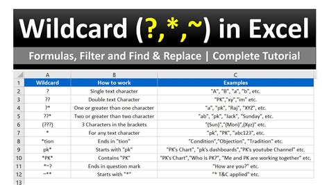 Excel find and replace wildcards formula.  How to Search for Wildcards in Excel...