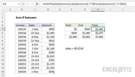 Excel formula: Sum if between - Excelchat