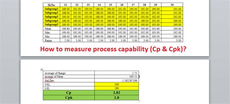 Excel formula for cpk. Description. This template contains a pre-made control chart for sample Mean and Range, or sample Mean and Standard Deviation (2 worksheets in one). Just add your own data. Control limits are calculated based on the data you enter. - Evaluate process capability (Cp, CPU, CPL, Cpk, and % Yield) for given specification limits. 