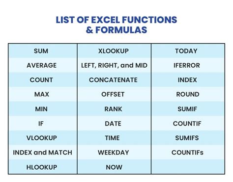 Excel formulas for data analysis.  How can I do this with a formula such that I...