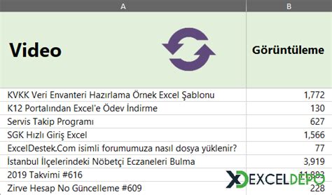 Excel internet sitesinden veri çekme