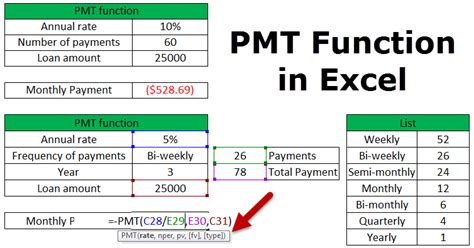 Excel pmt formula.  For example : Jul 22, 2021 · Excel file format cannot be determined...