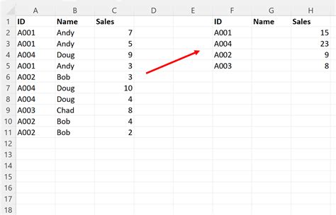 Excel row id.  Combining rows with the same ID or name in Excel is a common task for orga...