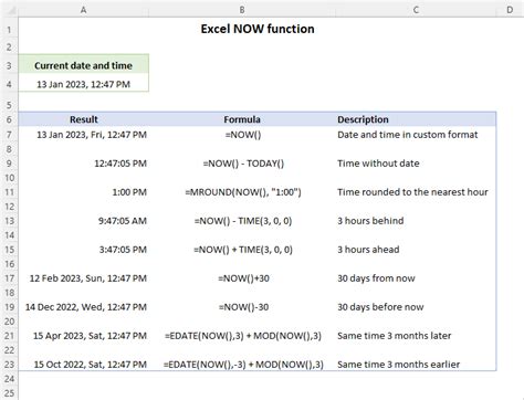 Excel s Volatile NOW Function for the Date and Time