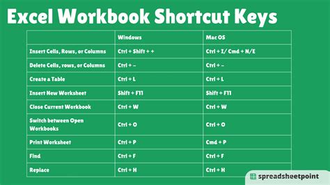 Excel shortcut ai.  Shortcut can already do 80% of human work on Excel an...
