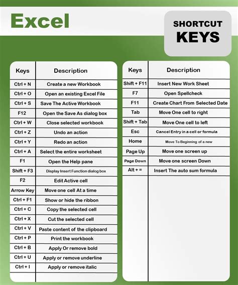 Excel shortcut keys chart eipor