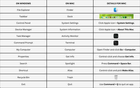 Excel shortcuts mac vs windows.  Some applications may change the While Windows users have lon...