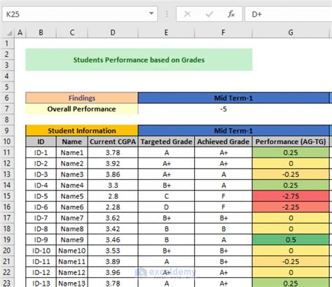 Excel student progress tracker template kasapscoop