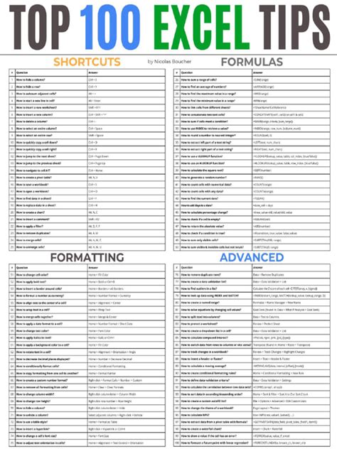 Excel tips and tricks 2022 pdf