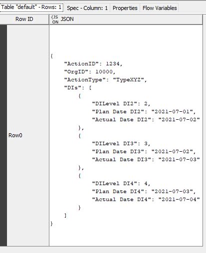 Excel to JSON Multilayer nested arrays/objects KNIME Analytics