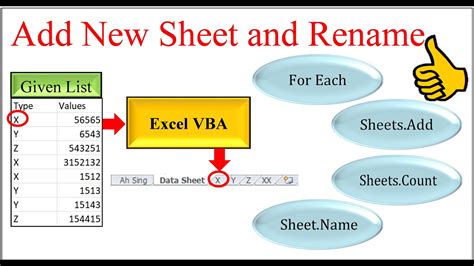Excel vba insert new sheet and rename it thegreentews