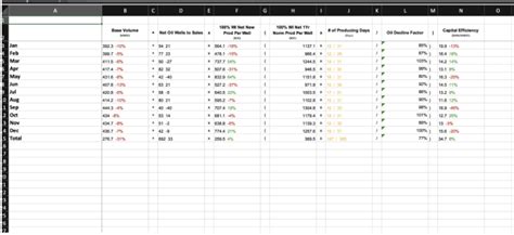 Exceljs cell alignment.  Apr 20, 2025 · This page documents the ExcelJS st...