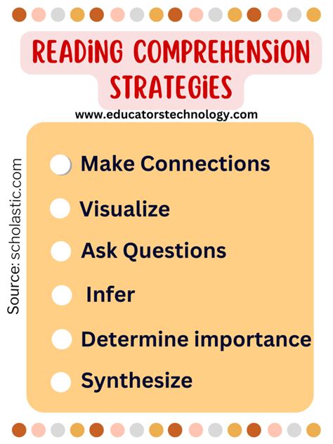 Excellent Chart Featuring 6 Reading Comprehension Strategies Reading