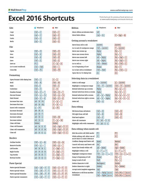 Excelshortcuts2016WindowsMac.pdf Computer Keyboard Microsoft Excel