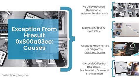 Exception from hresult 0x800a03ec opening excel file. Invoke.  ---> System. Except...