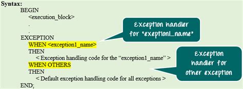 Exception handling in pl sql with examples