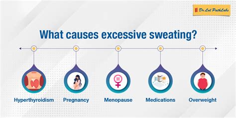 Excessive Sweat Potential Causes and Possible Solutions
