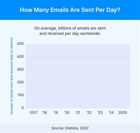 Exchange 365: Count total emails sent and received per day.