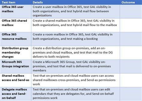 Exchange Hybrid test plan checklist - ALI TAJRAN