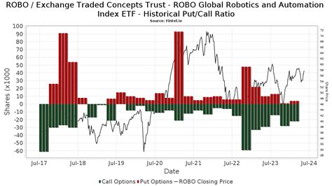 Exchange Traded Concepts Trust - Robo Global Robotics And Automation ...