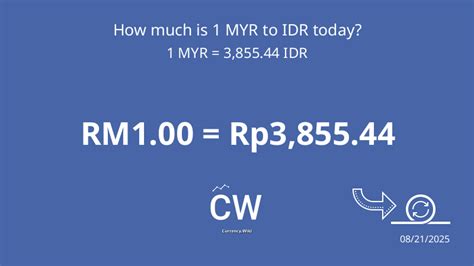 Exchange paypal to idr.  This is - below the mid-rate.  Live chart for PayPal...