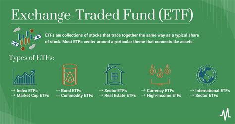 Exchange rate etf. Things To Know About Exchange rate etf. 