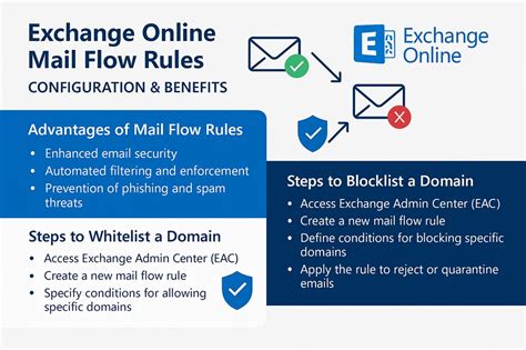 Exchange server rules.  In this article, we&rsquo;ll show you how to use PowerShell to create, de...