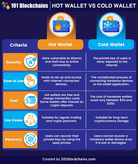 Exchange to hot wallet to cold wallet (x-post from …