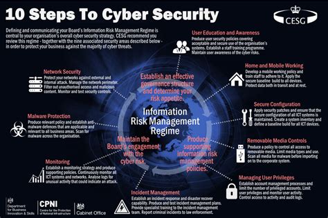 Exchanging Cyber Threat intelligence - GOV.UK