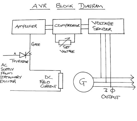 Excitation and automatic voltage regulator manual. - Onan rv generator parts manual bfa.