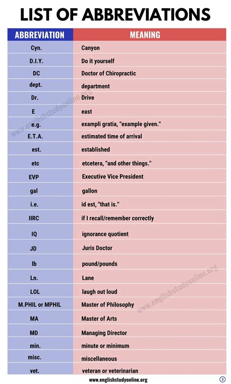 Excluded Abbreviation - 4 Forms to Abbreviate Excluded