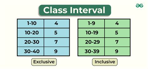 Exclusive class interval.  Distinguish between inclusive method and exclusive me...