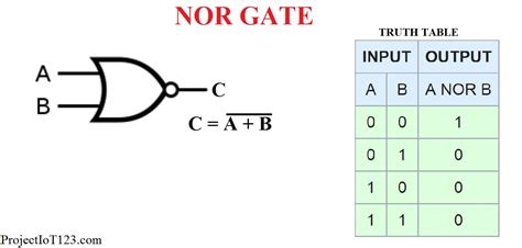 Exclusive-NOR Gate Tutorial with Ex-NOR Gate Truth …