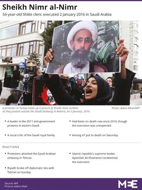 Executed sheikh nimr biography