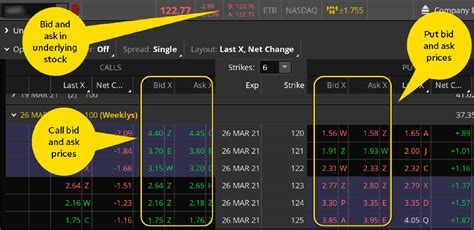 Executing an Options Trade: Navigating the Bid/Ask …